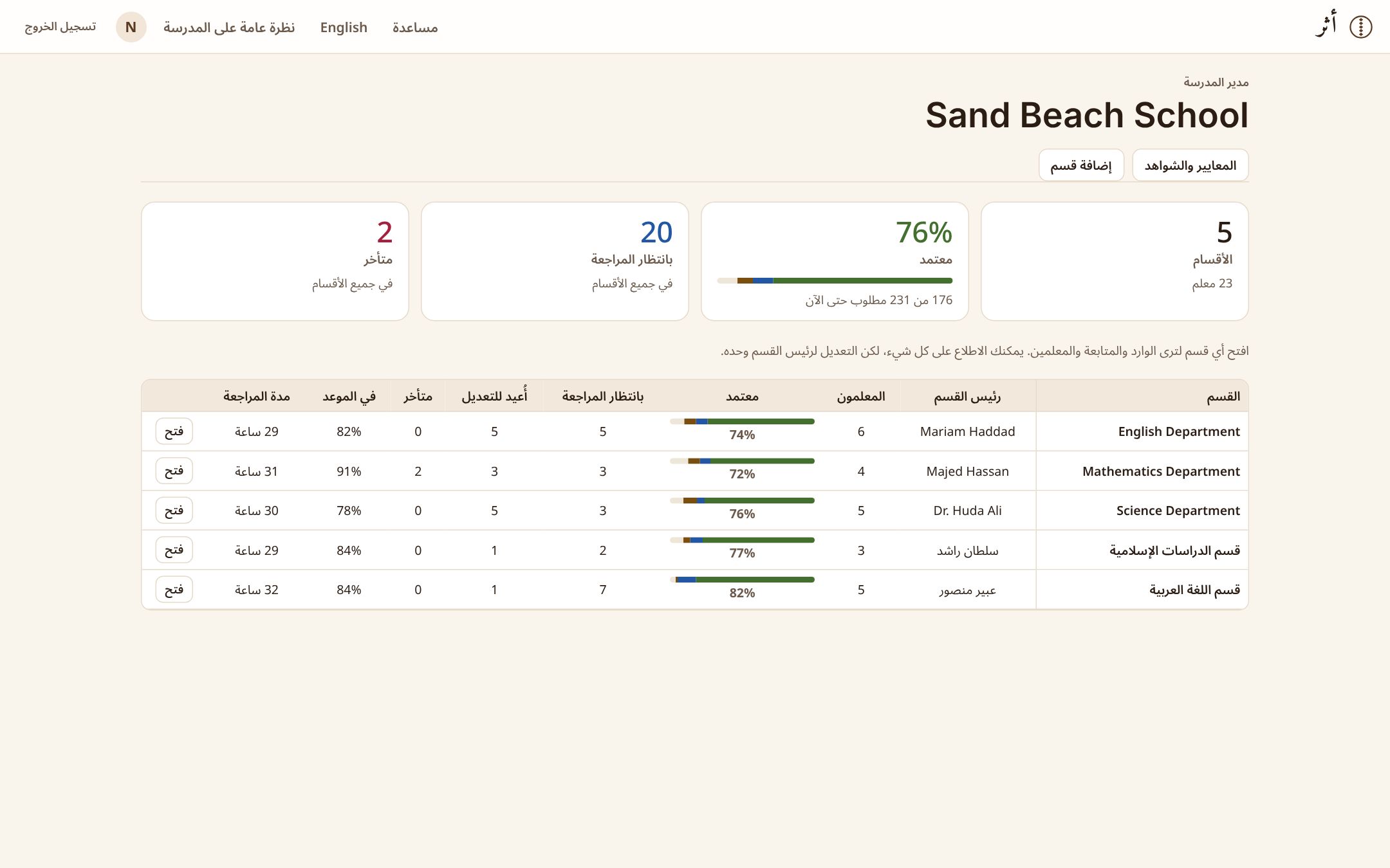 نظرة عامة على المدرسة تقارن بين الأقسام
