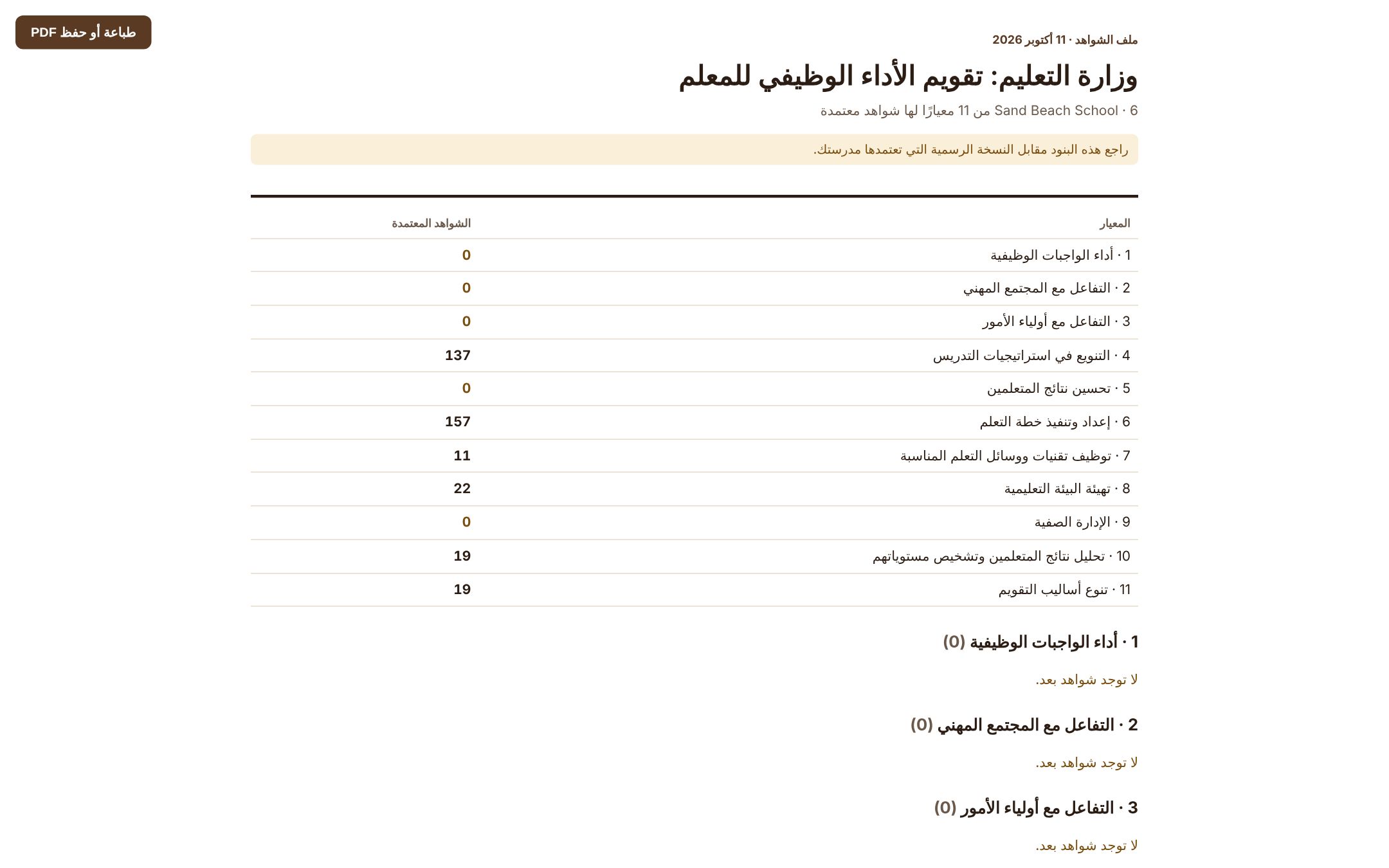 ملف شواهد الاعتماد مرتّبًا حسب المعيار
