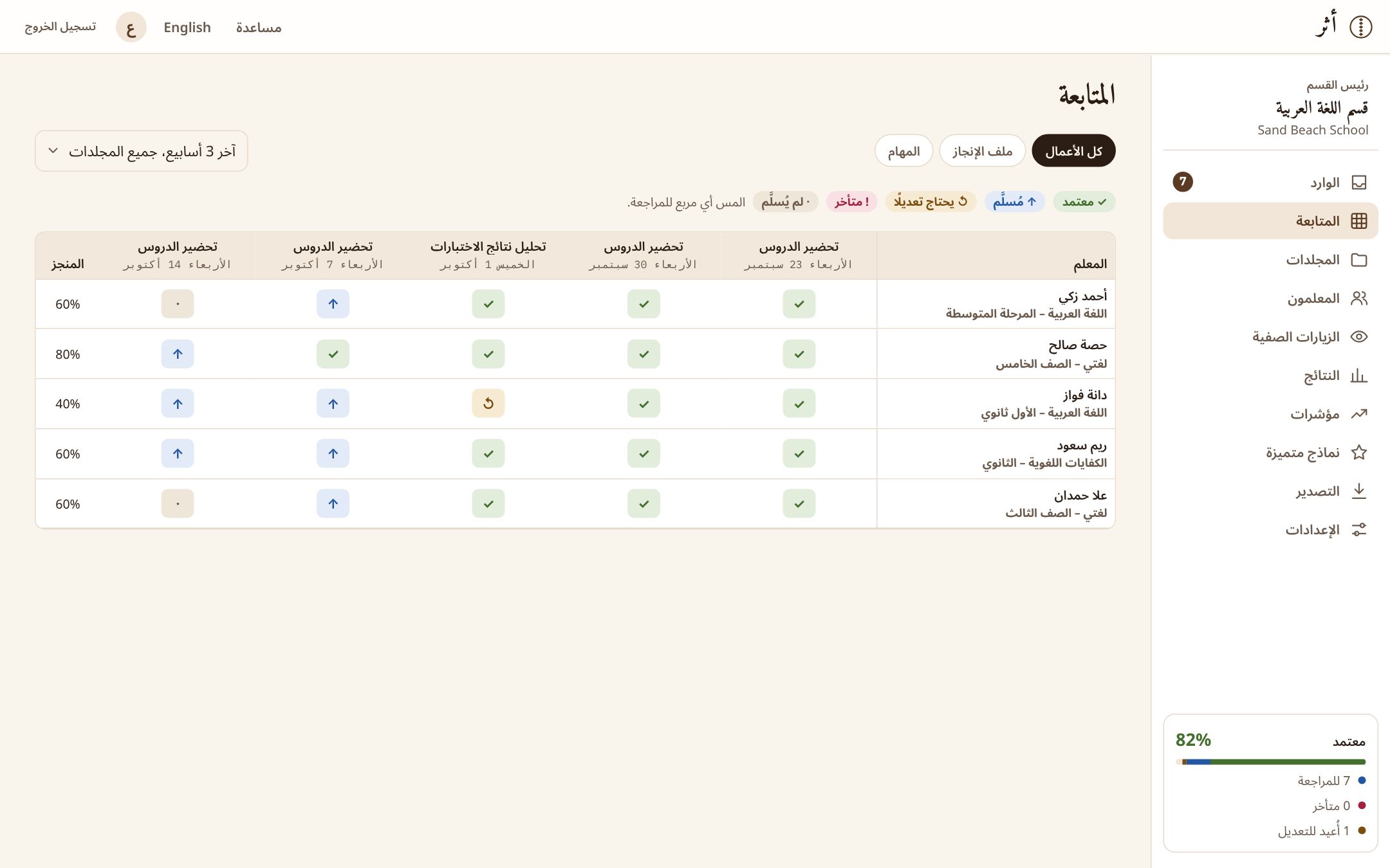 لوحة متابعة القسم تعرض تسليمات كل معلم أسبوعًا بأسبوع