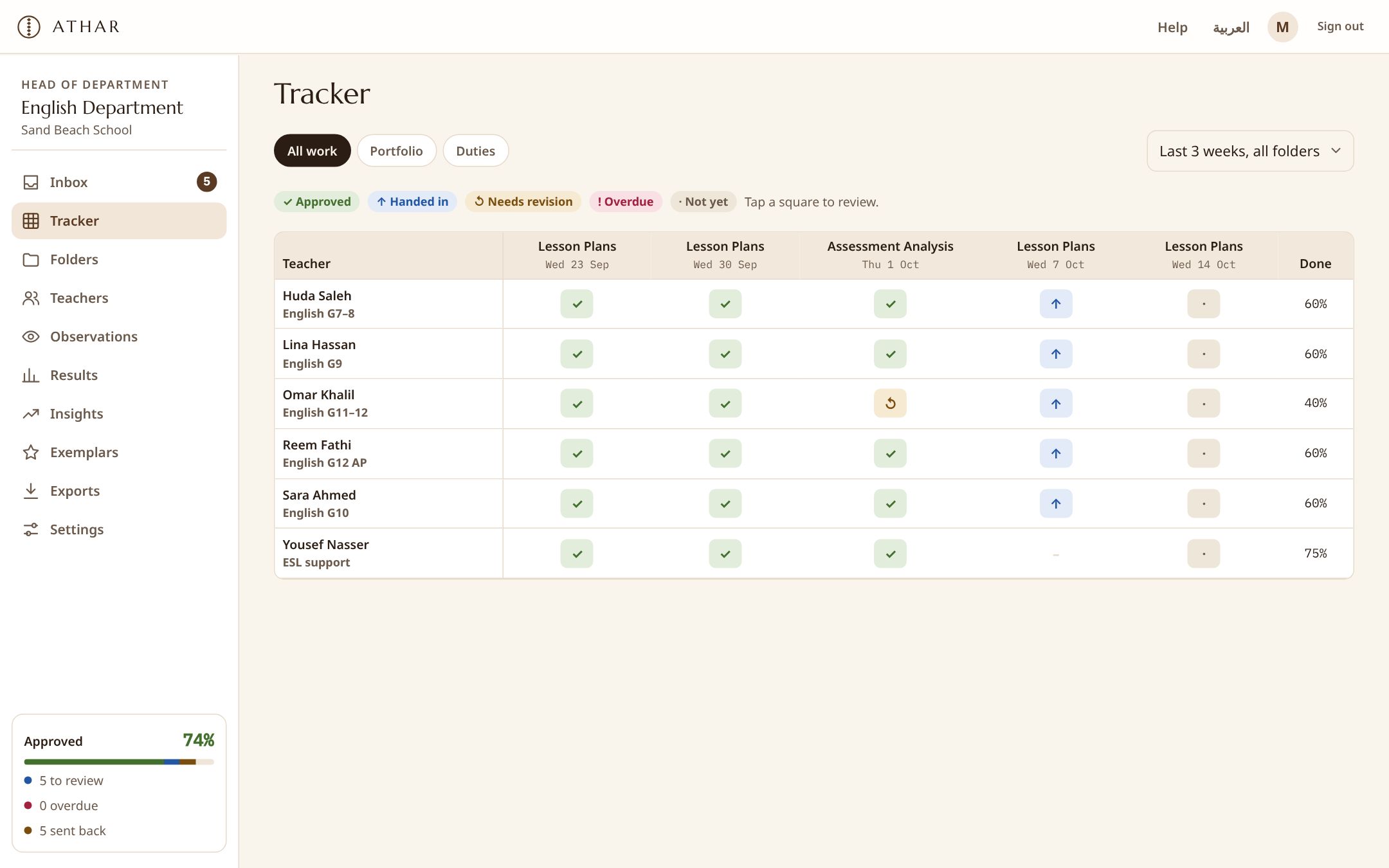 Department tracker showing each teacher's hand-ins week by week